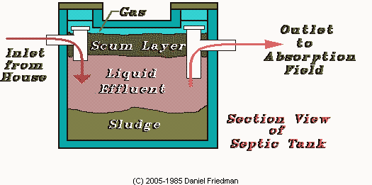 septic system cost texas cities 
      zip batch